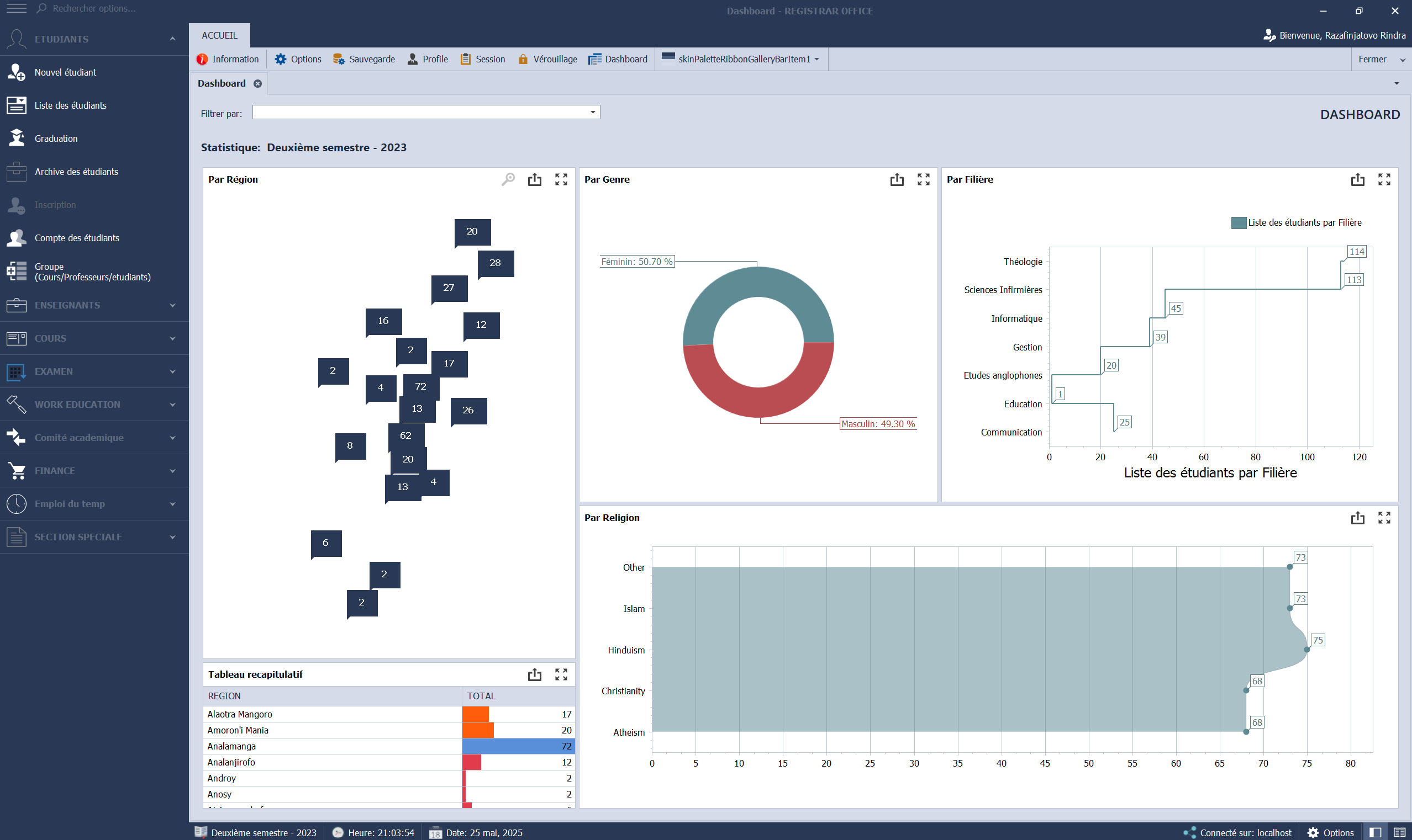registraroffice Dashboard